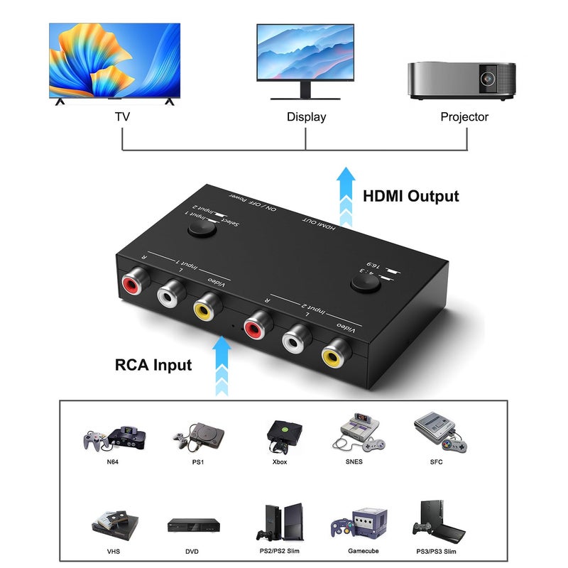 LVY 2Port RCA/AV to HDMI Converter Adapter for WII, N64, Xbox, PS1/2/3,DVD Players etc (2AV in-1 HDMI Out) - Image 3